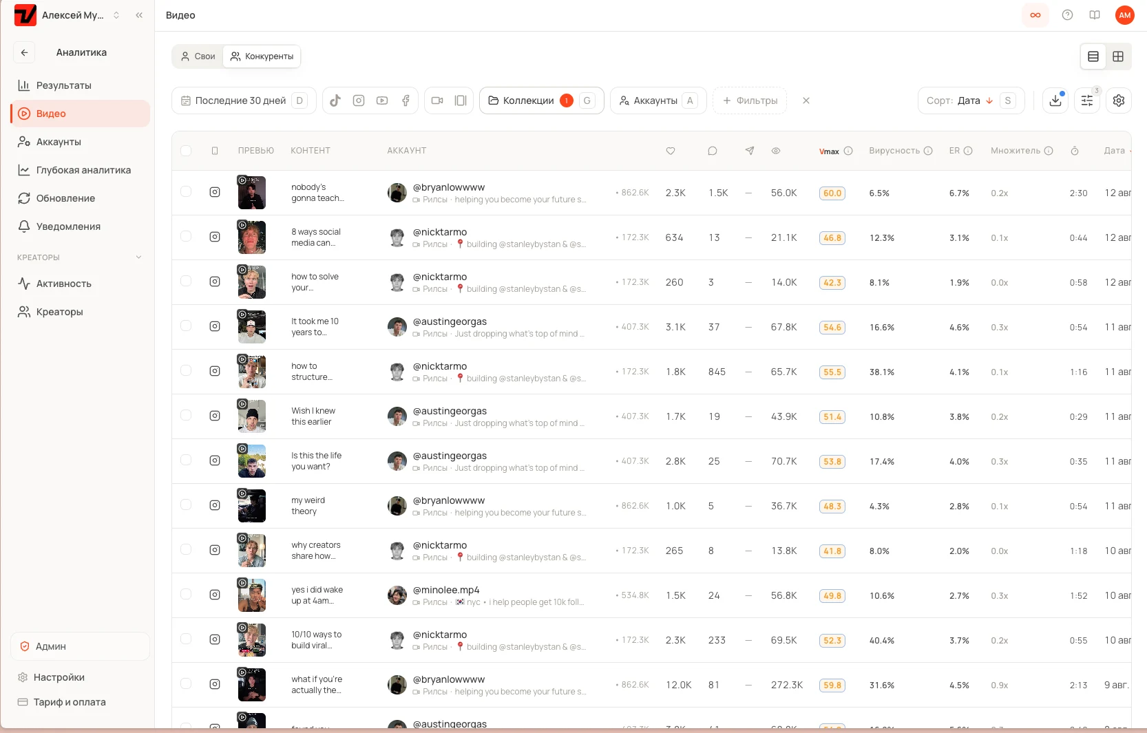 Доска Viralmaxing с роликами нескольких аккаунтов, просмотрами, вирусностью и множителем