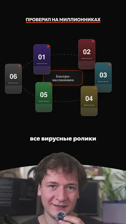 Кадр ролика: шесть карточек по кругу вокруг подписи «Блогеры-миллионники»