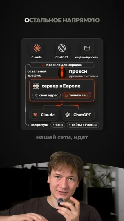 Кадр ролика: схема маршрута — правило для сервиса, прокси и сервер в Европе