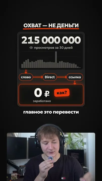 Кадр ролика о сети чужих аккаунтов: цепочка «просмотры — слово — Директ — ссылка»